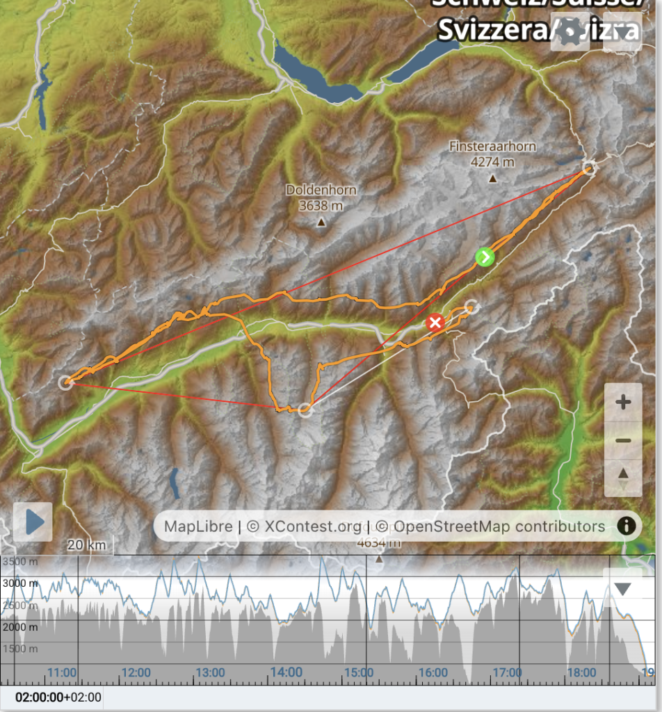 Andy Jäggi set out from Fiesch and completed a remarkable 198.12 km flat triangle aboard an ADVANCE Alpha DLS.