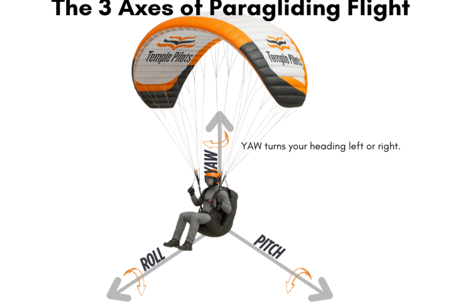 Pitch Roll and Yaw in Paragliding